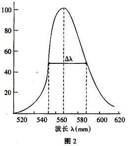 發(fā)光二極管工作原理