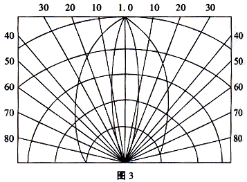 發(fā)光二極管工作原理