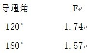 晶閘管功率單元