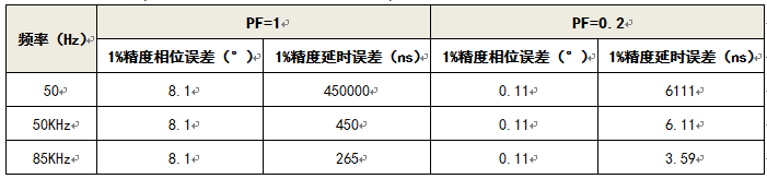 有線充電與無線充電