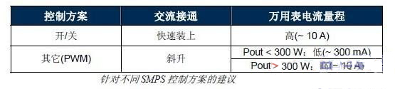 開關電源轉(zhuǎn)換效率