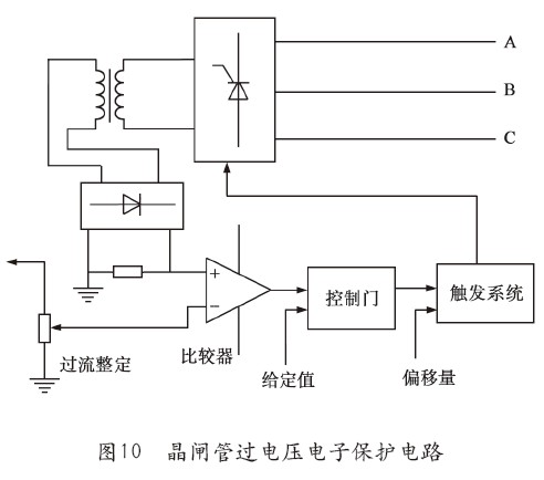 晶閘管的工作原理