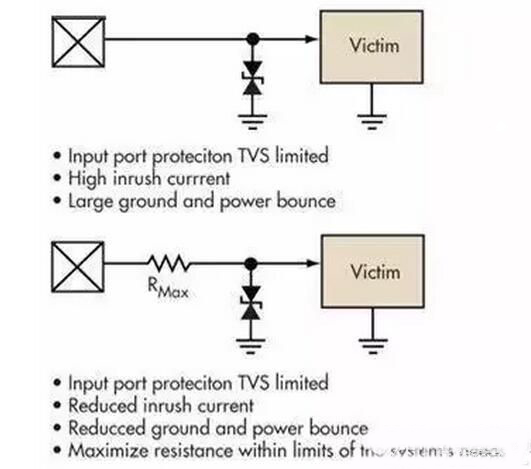 靜電防護電路