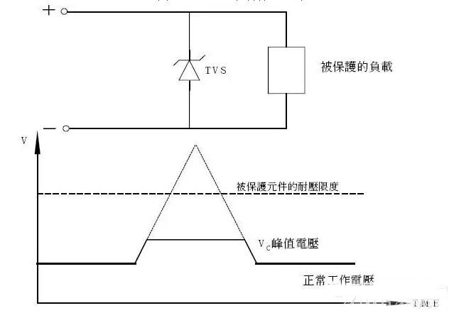 TVS瞬態(tài)電壓抑制二極管