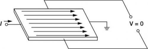 電流測(cè)量方法