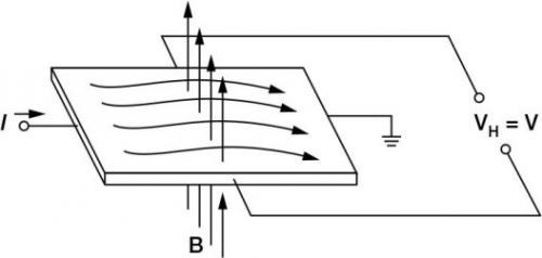 電流測(cè)量方法