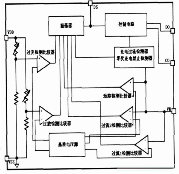 鋰電池保護IC