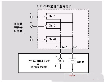 連通性測(cè)試, 絕緣電阻測(cè)試