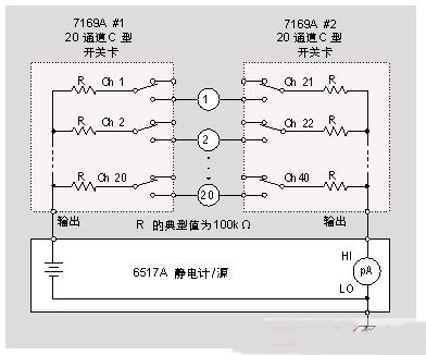 連通性測(cè)試, 絕緣電阻測(cè)試