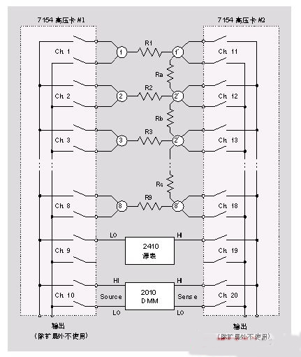 連通性測(cè)試, 絕緣電阻測(cè)試