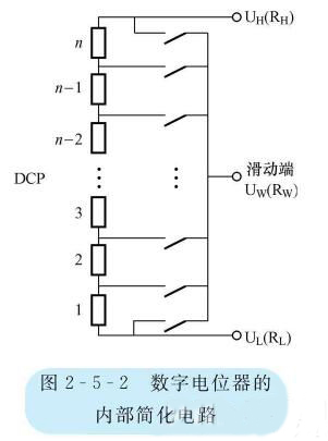 數(shù)字電位器的原理