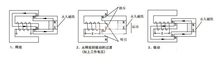 繼電器的工作原理