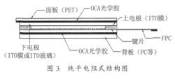 電容式,電阻式