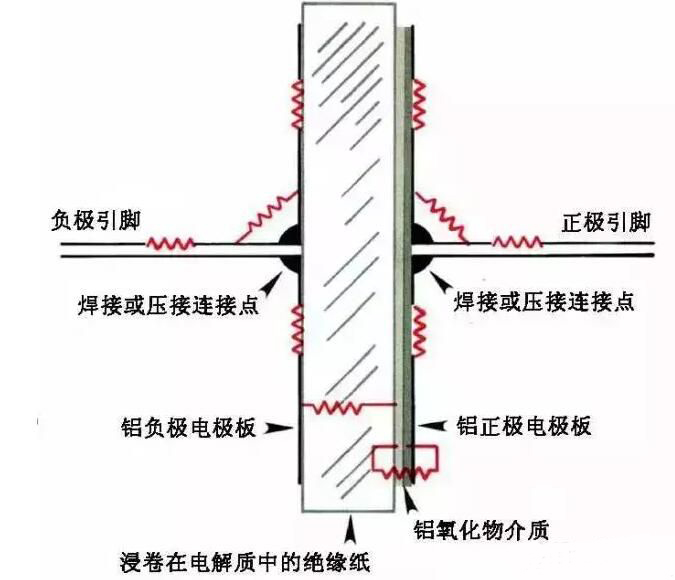 電解電容ESR參數(shù)