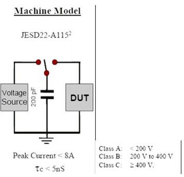 靜電放電,ESD