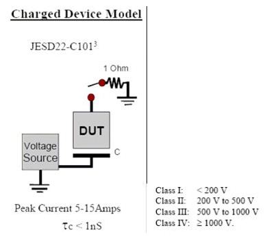 靜電放電,ESD