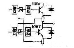 IGBT電源中關(guān)于過(guò)流保護(hù)