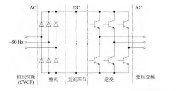 變頻器的結(jié)構(gòu)原理