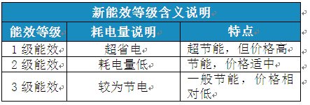 變頻空調(diào)待機功耗