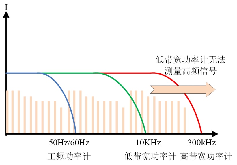 變頻空調(diào)待機功耗