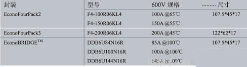 全橋IGBT