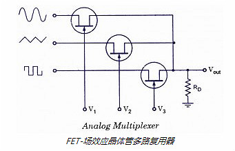 FET,場效應(yīng)管