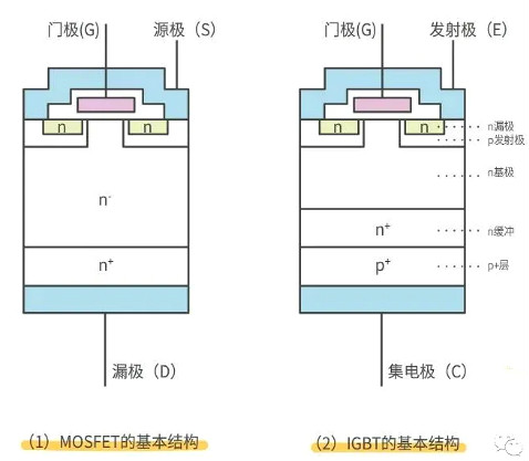 怎樣區(qū)分場效應(yīng)管和IGBT管