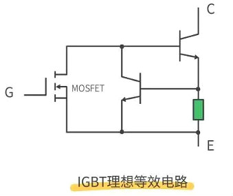 怎樣區(qū)分場效應(yīng)管和IGBT管