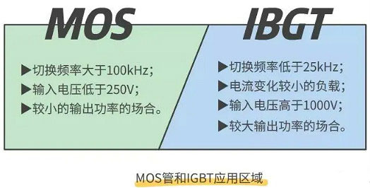 怎樣區(qū)分場效應(yīng)管和IGBT管