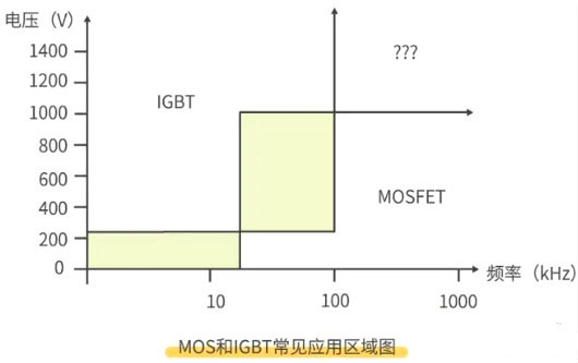 怎樣區(qū)分場效應(yīng)管和IGBT管