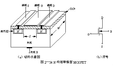 MOS晶體管,MOS管