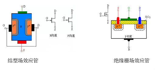 三極管,MOS管