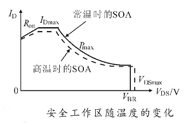 mos管炸機(jī)