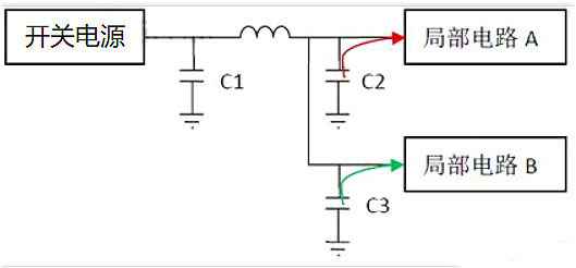 電源,去耦電容,電源設(shè)計(jì)