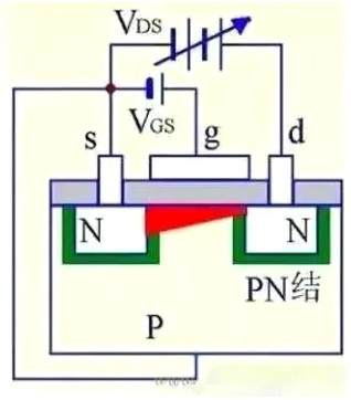 MOS管,MOS管結(jié)構(gòu),MOS管極