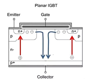 MOS管,三極管,IGBT