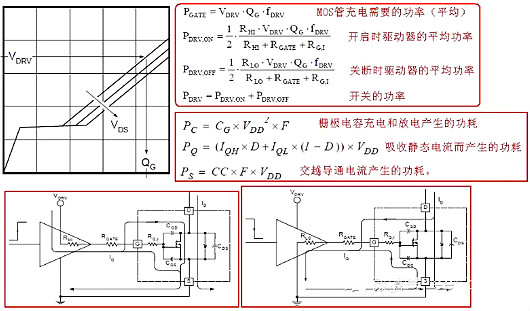 mos管功耗