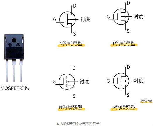 數(shù)碼管,場(chǎng)效應(yīng)管,三極管,IGBT