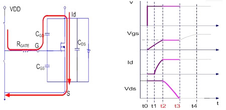 MOSFET,導(dǎo)通過程