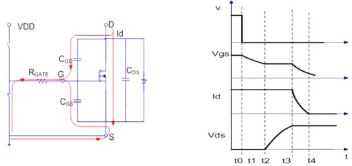 MOSFET,導(dǎo)通過程