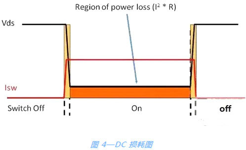 開關(guān)電源,MOSFET