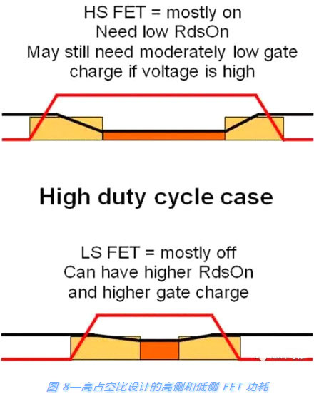 開關(guān)電源,MOSFET