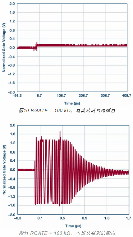 MOSFET,柵極,電阻