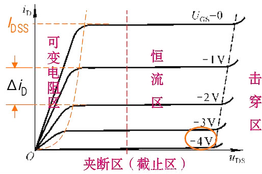 判斷場效應(yīng)管工作區(qū)域