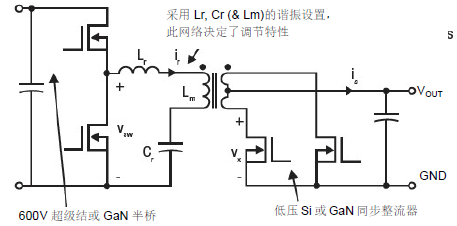 GaN 將能源效率推升至新高度