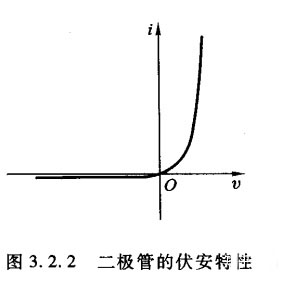 二極管門(mén)電路