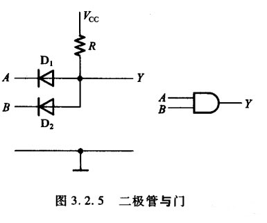 二極管門(mén)電路