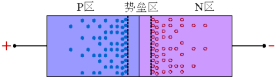 二極管的反向恢復