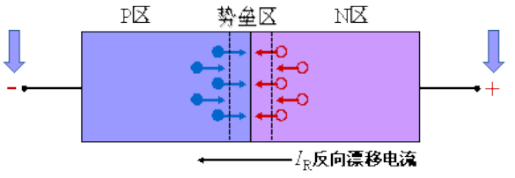 二極管的反向恢復