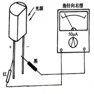 紅外接收二極管